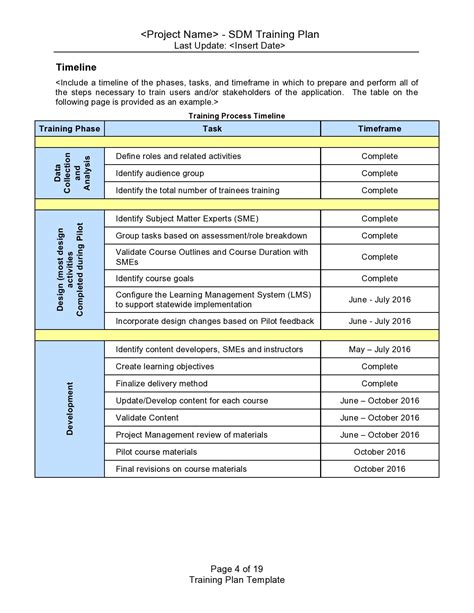 training program sample format