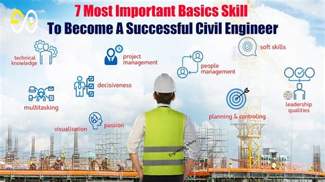 training required to become a civil engineer