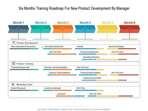 Training Roadmap Example