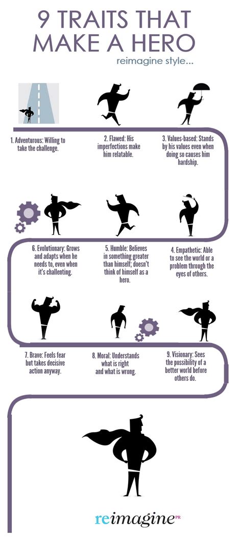Unpacking the Traits of a Hero: Essential Attributes You Must Know