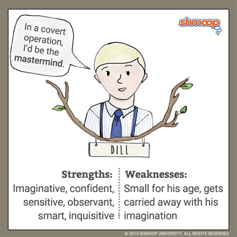 Traits Of Dill In To Kill A Mockingbird