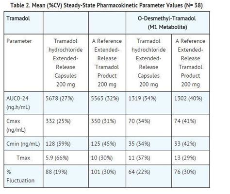 tramadol duration