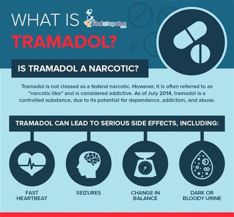 tramadol education