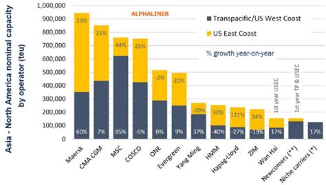 trans pacific container service tracking