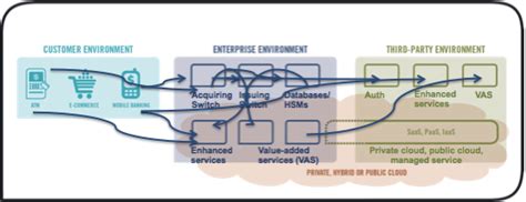 Transaction Complexity