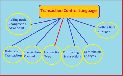 transaction control language in sql with example