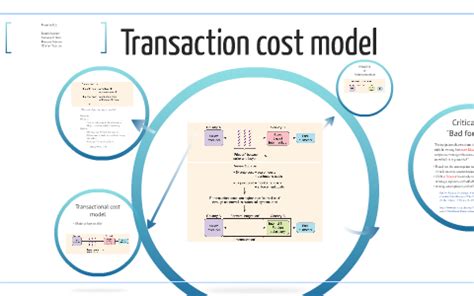 Transaction Cost Analysis Model