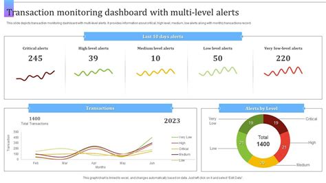 transaction monitoring alerts