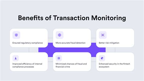 transaction monitoring compliance