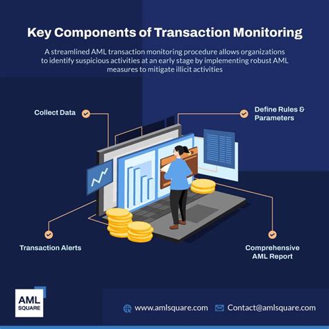 transaction monitoring in aml