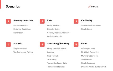 transaction monitoring scenarios examples