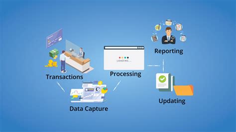 transaction processing information system in mis