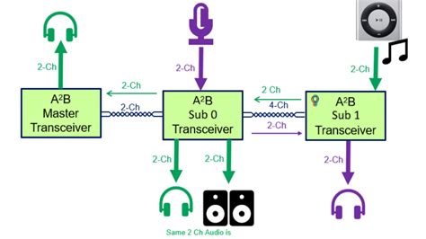 Transceiver Example In A Sentence
