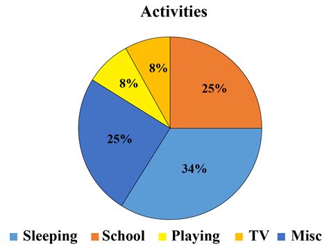 Transcoding Pie Chart Examples