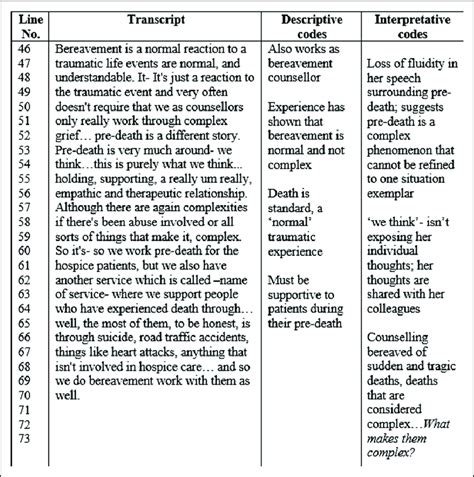 transcript analysis example