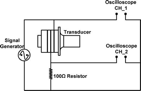 Transducer In Electrical Circuits
