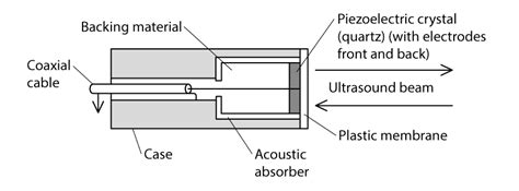 Transducer Questions And Answers Pdf