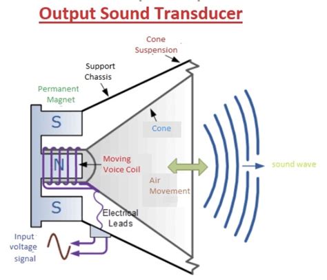 Transducer Speaker System