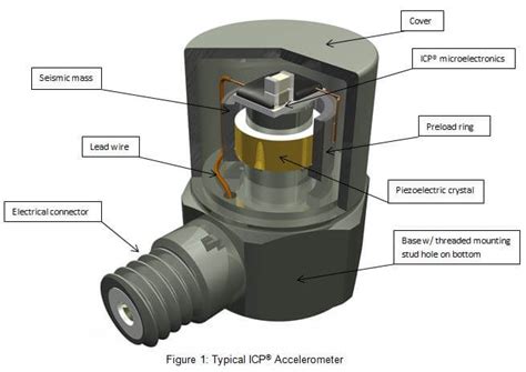 Transducer Vs Accelerometer