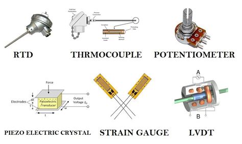 Transducers Examples