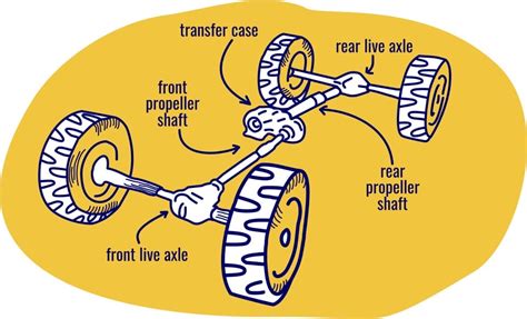 Transfer Case In Automobile Uses