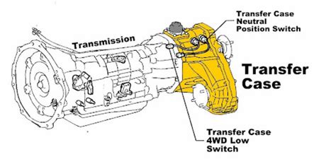 Transfer Case Position Sensor