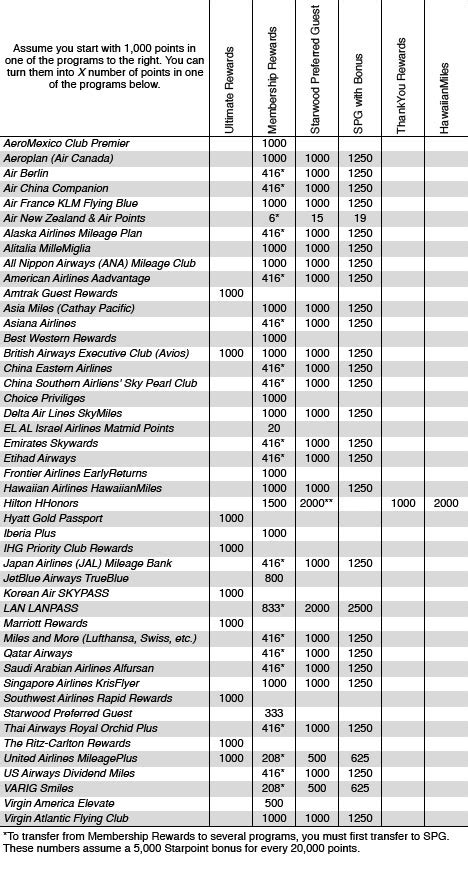 transfer comparisons