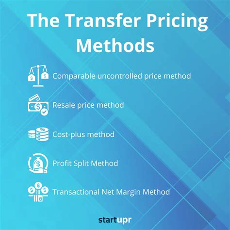 transfer cost