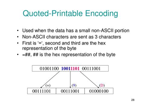 Transfer Encoding Like Quoted Printable