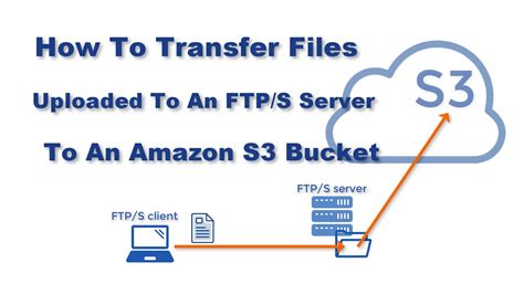 Transfer Files From Server To Amazon S3
