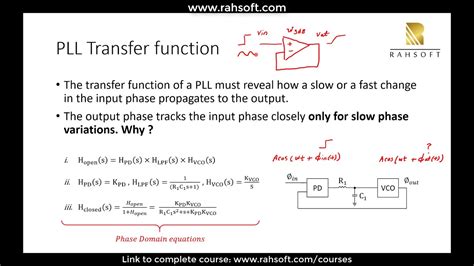 Transfer Function Bandwidth Formula