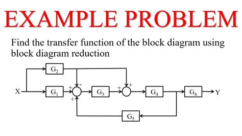 transfer function block diagram examples