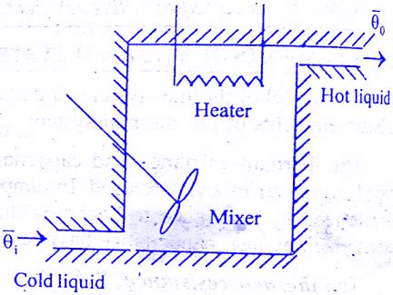 Transfer Function Of Thermal System