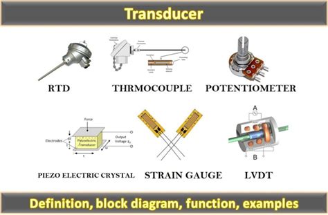 Transfer Function Of Transducer
