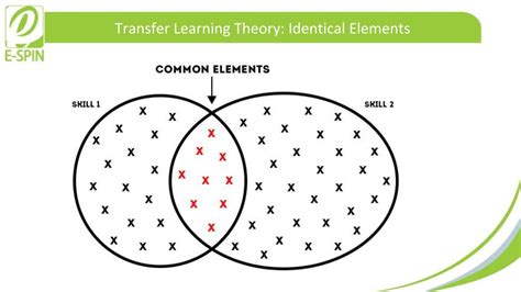 Transfer Learning Elements