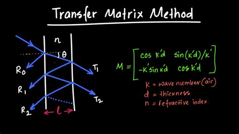 transfer matrix method statistical mechanics