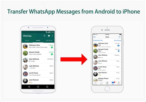 transfer messages from android to iphone free