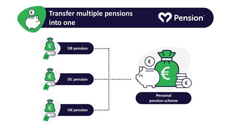 transfer pensions into one