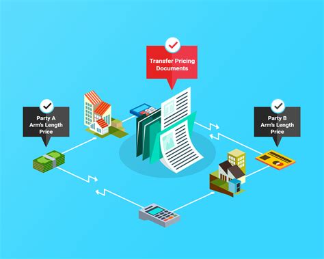 transfer pricing