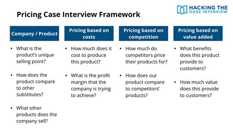 Transfer Pricing Case Interview