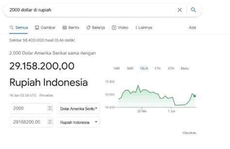 transfer rupiah ke dollar
