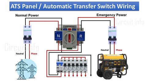 Transfer Switch Service Panel