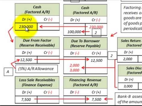 Transfer Without Recourse