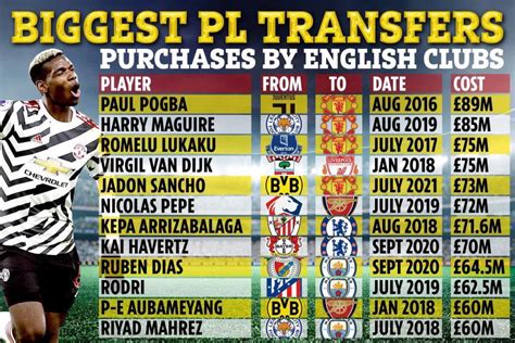 transfermarkt premier league transfers