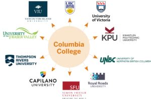transferring to columbia university