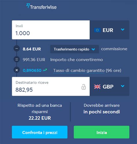 transferwise cambio