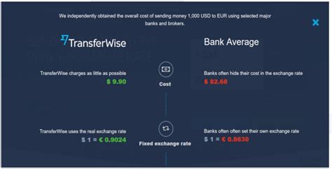 transferwise rating