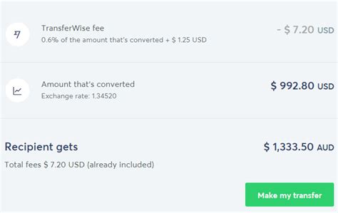 transferwise to transferwise fees