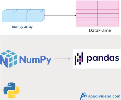 transform pandas dataframe to numpy array