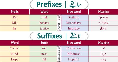 transformation meaning in urdu with example